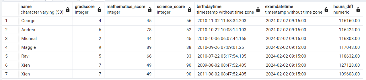 2 つの日時 (タイムスタンプ) の時間単位の差 - PostgreSQL 3