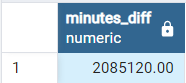 2 つの datetime (timestamp) の分単位の差 - PostgreSQL 1