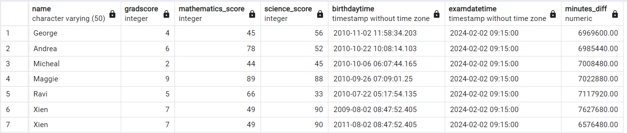 2 つの datetime (timestamp) の分単位の差 - PostgreSQL 3