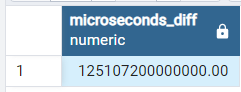 2 つの datetime (timestamp) のミリ秒とマイクロ秒の差 - PostgreSQL 2
