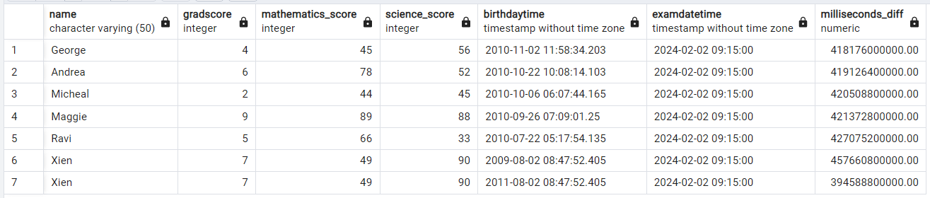 2 つの datetime (timestamp) のミリ秒とマイクロ秒の差 - PostgreSQL 4