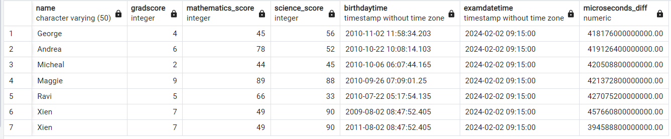 2 つの datetime (timestamp) のミリ秒とマイクロ秒の差 - PostgreSQL 6