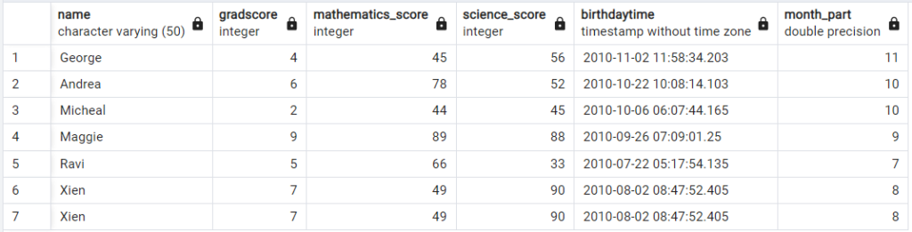 postgresqlで日付から月を抽出する 6