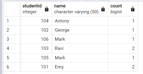 PostgreSQLで頻度表を作成する 4