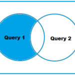 PostgreSQL の Except と Except ALL (PostgreSQL の Set Difference) 1