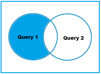 PostgreSQL の Except と Except ALL (PostgreSQL の Set Difference) 1