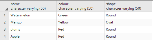 PostgreSQL の Except と Except ALL (PostgreSQL の Set Difference) 3