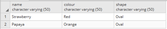 PostgreSQL の Except と Except ALL (PostgreSQL の Set Difference) 4