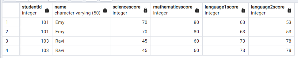 PostgreSQL で重複行を見つける 4