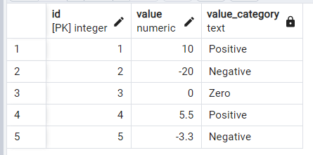 PostgreSQL で列の符号を取得する - SIGN() 関数 4