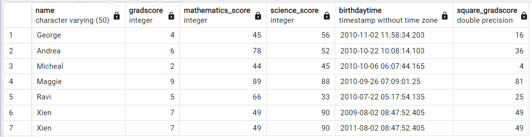 PostgreSQLで列の平方を取得する 4