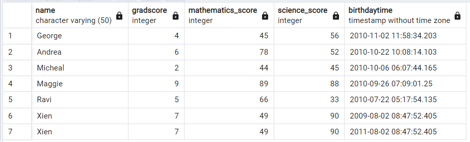 PostgreSQLで列の平方根を取得する - SQRT()関数 3