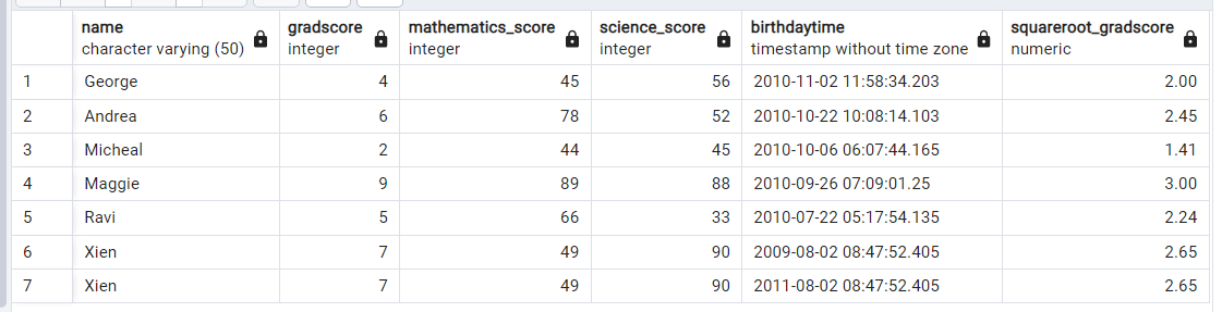 PostgreSQLで列の平方根を取得する - SQRT()関数 4