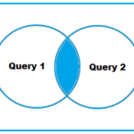 PostgreSQL の INTERSECT と INTERSECT ALL 1