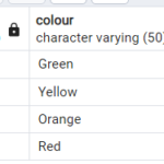 PostgreSQLの列の平均文字列長を入力する 1
