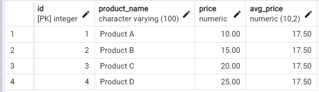 PostgreSQL テーブルの列の平均値を入力する 3