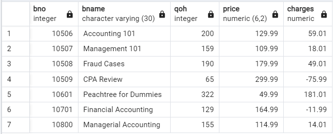 PostgreSQL ラウンドアップ – CEIL() 関数 4