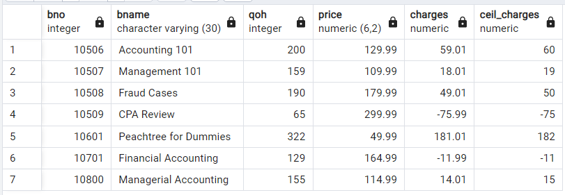 PostgreSQL ラウンドアップ – CEIL() 関数 5