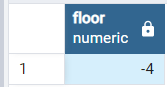 PostgreSQL 切り捨て – Floor() 関数 3