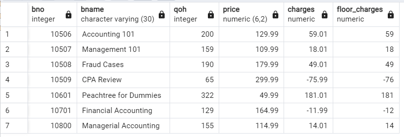 PostgreSQL 切り捨て – Floor() 関数 5