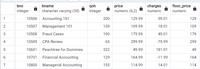 PostgreSQL 切り捨て – Floor() 関数 6