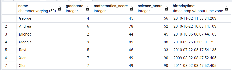 PostgreSQL での n 乗 – Power() 関数 4
