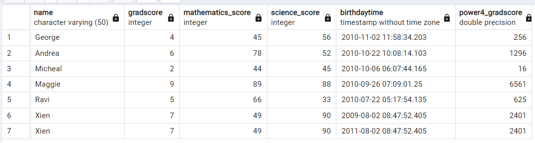 PostgreSQL での n 乗 – Power() 関数 5