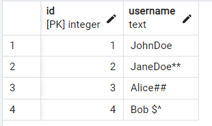 PostgreSQL の rtrim() 関数: 5