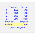 Pandas DataFrame で整数を浮動小数点数に変換する 1