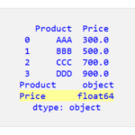 Pandas DataFrame で整数を浮動小数点数に変換する 2