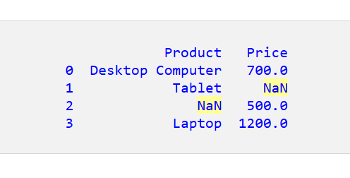 Pandas DataFrame で NaN 値を作成する 3