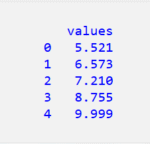 Pandas DataFrame の値を丸める 2