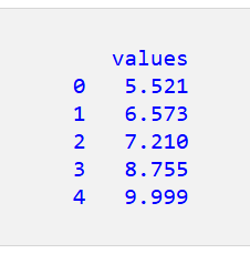 Pandas DataFrame の値を丸める 2