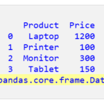 Pandas DataFrame を HTML テーブルに変換する – Python 1
