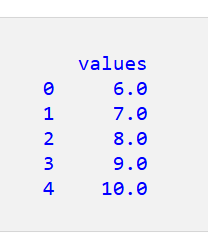 Pandas DataFrame の値を丸める 4