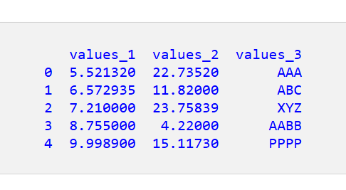 Pandas DataFrame の値を丸める 6