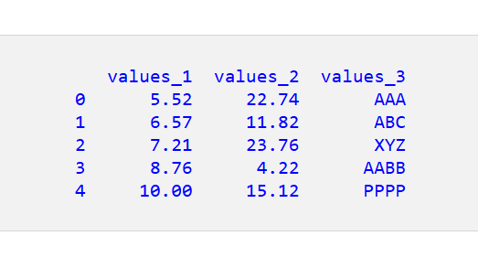Pandas DataFrame の値を丸める 7