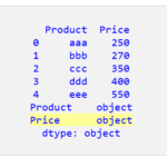Pandas DataFrame で文字列を浮動小数点数に変換する 1