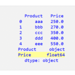 Pandas DataFrame で文字列を浮動小数点数に変換する 2