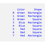 Pandas DataFrame で重複をカウントする 1