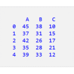 Pandasを使って相関行列を作成する方法 1