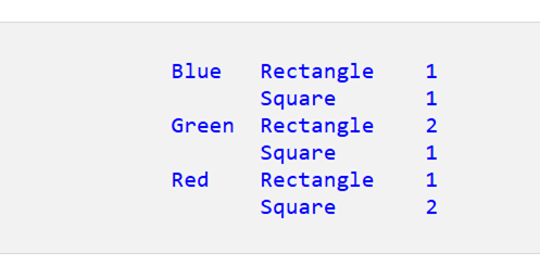 Pandas DataFrame で重複をカウントする 4