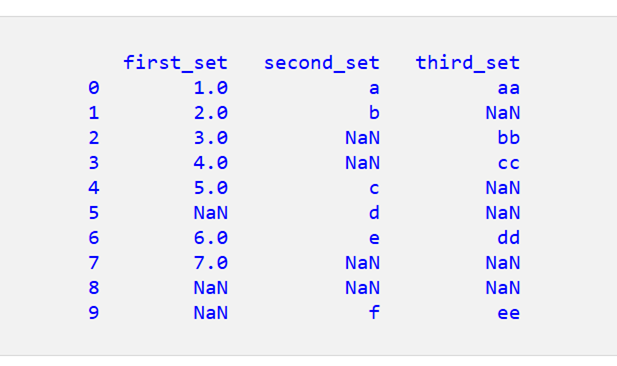 Pandas DataFrame 内の NaN 値をカウントする 1