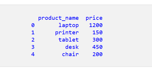 PythonでPandas DataFrameを作成する方法 1