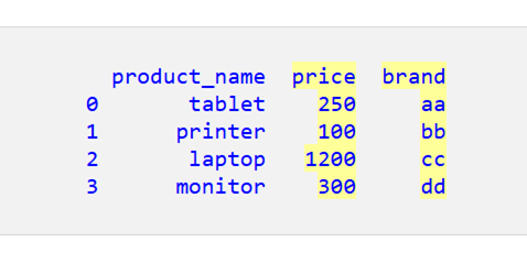 Pandas DataFrame に新しい列を追加または割り当てる 3