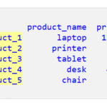 PythonでPandas DataFrameを作成する方法 2
