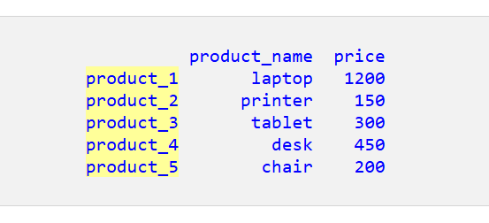 PythonでPandas DataFrameを作成する方法 2