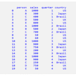 Pandasを使ったPythonのピボットテーブルの5つのシナリオ 1
