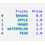 Pandas DataFrame で文字列を小文字に変更する 1