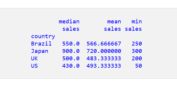 Pandasを使ったPythonのピボットテーブルの5つのシナリオ 6